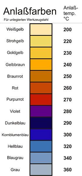 Anlassfarben.JPG
